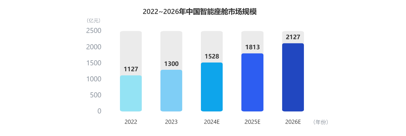 看懂座舱新趋势！欧亚国际科技参编《智能网联汽车蓝皮书》